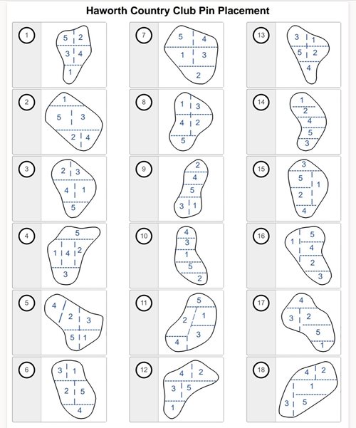 Pin Sheet